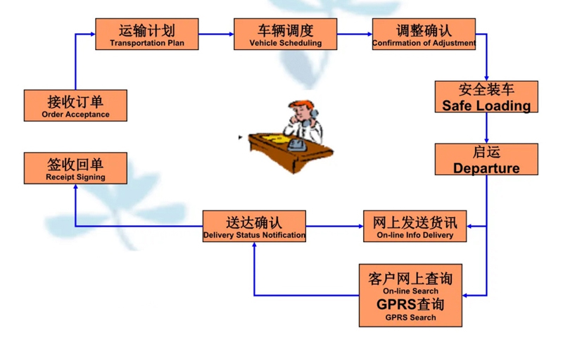 苏州到娄星搬家公司-苏州到娄星长途搬家公司